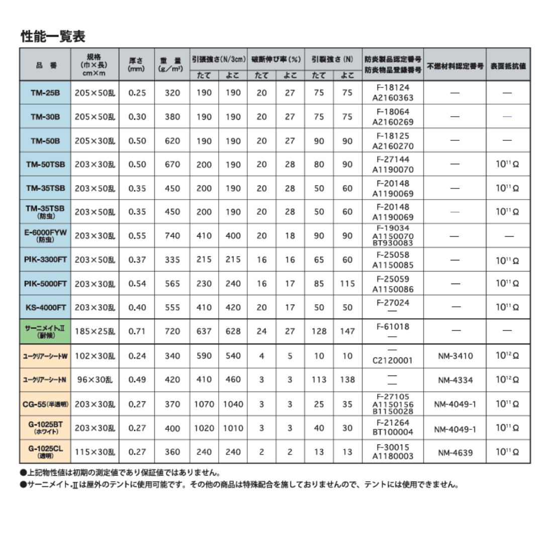 TM-35TSB（防虫）