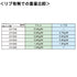 フラット超耐寒 t3mm 300mm幅 Aタイプ固定式ハンガー付 mカット
