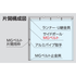 間仕切ポール【挟込みタイプ】片開きセット