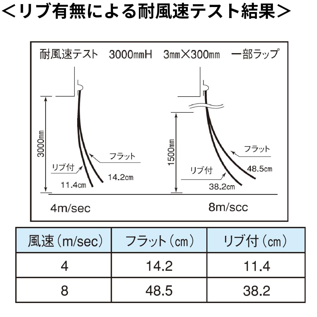 フラット超耐寒 t3mm 300mm幅 Aタイプ固定式ハンガー付 mカット