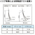 フラット超耐寒 t3mm 300mm幅 Aタイプ固定式ハンガー付 mカット
