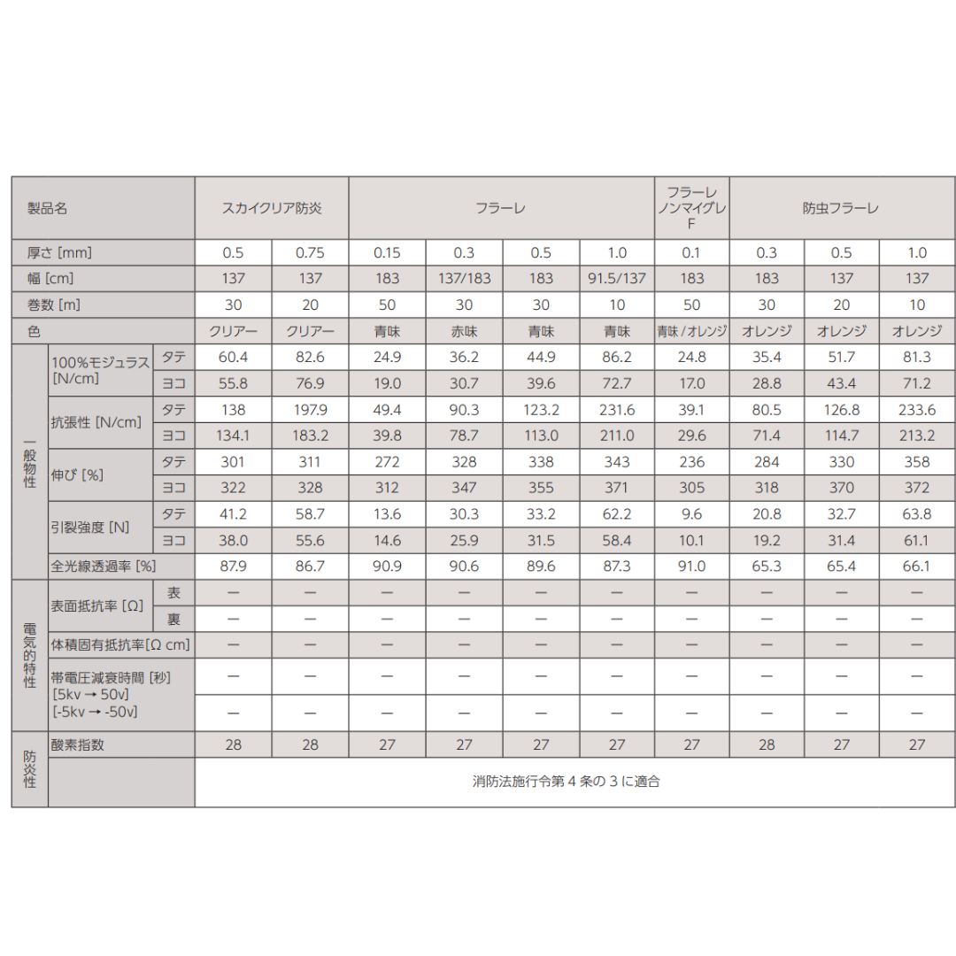 【サイズオーダー】防炎透明ビニール アキレスフラーレ t0.3mm