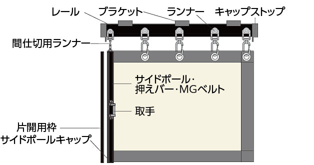 間仕切ポール【押さえバータイプ】片開きセット ブラック