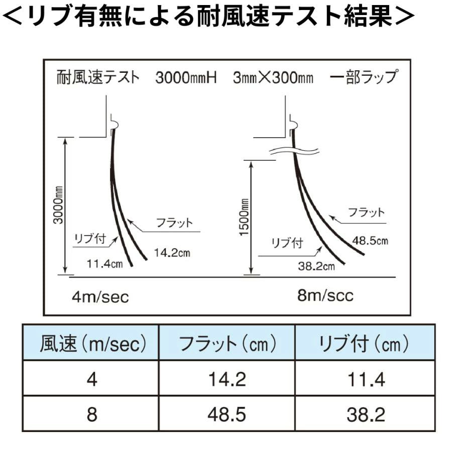 フラット静電防虫オレンジ t3mm 200mm幅 Bタイプ固定式ハンガー付 mカット