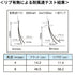 フラット静電透明 t2mm 200mm幅 Aタイプ固定式ハンガー付 mカット