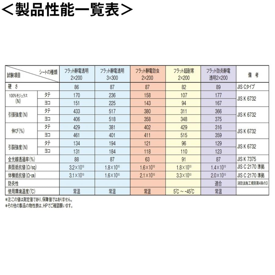 フラット超耐寒 t3mm 200mm幅 Bタイプ固定式ハンガー付 mカット