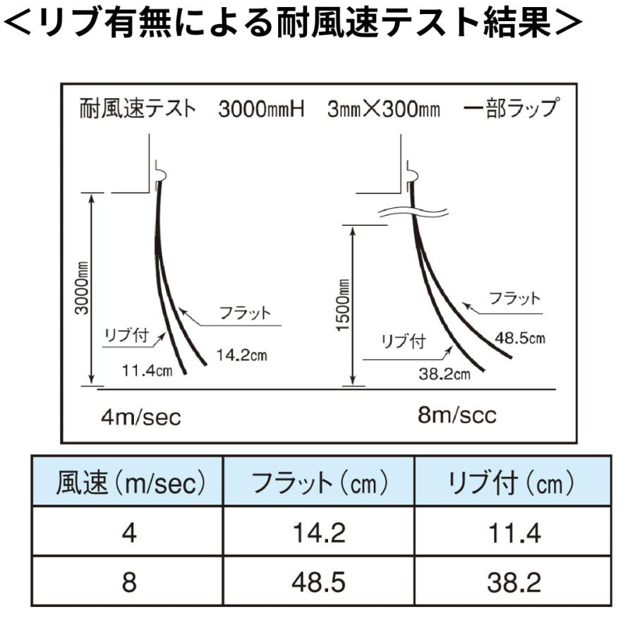フラット静電防虫オレンジ t2mm 300mm幅 Bタイプ固定式ハンガー付 mカット