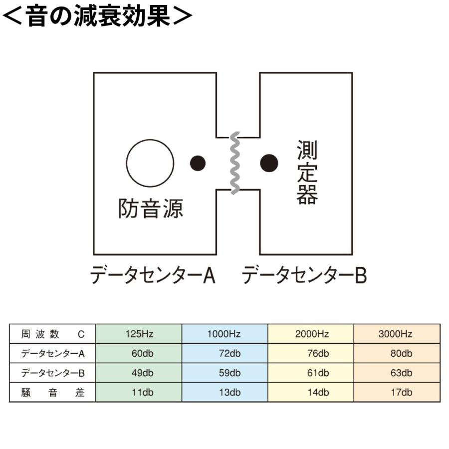 フラット静電透明 t4ｍｍ 300mm幅