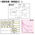 フラット静電防虫オレンジ t3mm 300mm幅 Aタイプ固定式ハンガー付 mカット