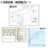 フラット静電防虫オレンジ t2mm 300mm幅 Bタイプ固定式ハンガー付 mカット